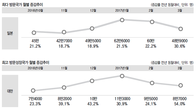 에디터 사진